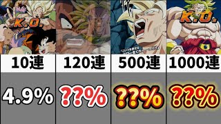 【ドッカンバトル】大型CPのドッカンフェスや伝説降臨祭で目玉キャラが当たる確率