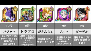 【ドッカンバトル】【無課金必見】イベント産キャラTOP10