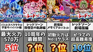 【ドッカンバトル】10周年環境版最難関イベントランキングTOP16