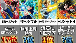 【ドッカンバトル】10周年最新版全ベジット最強ランキング
