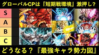 【ドッカンバトル】超4ゴジータ・超一星龍で『最強キャラ勢力図』はどうなる？高難易度が実質短期戦しか来ていないグローバルCPの行方は…